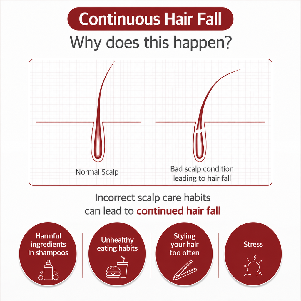 Caffeine Hair Loss Relief Scalp Care Tonic (100ml)