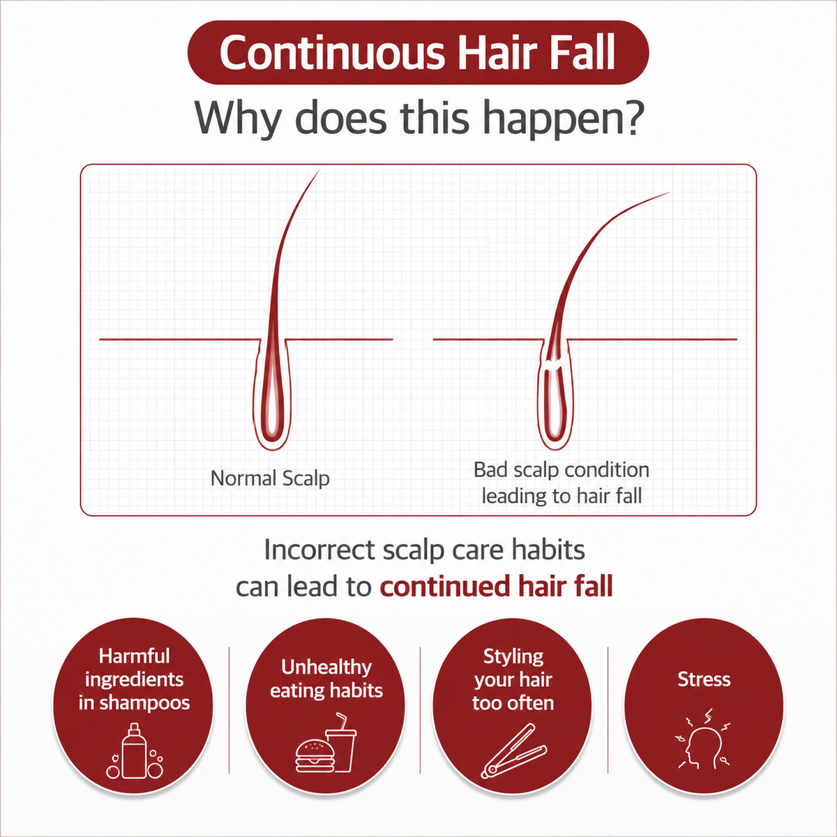 Caffeine Hair Loss Relief Scalp Care Tonic (100ml)
