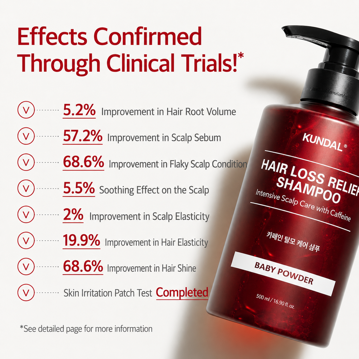 Caffeine Hair Loss Relief Scalp Shampoo (500ml)
