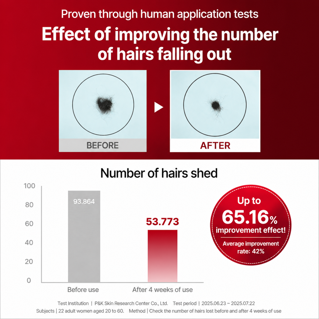 Caffeine Hair Loss Relief Scalp and Hair Treatment (200ml)