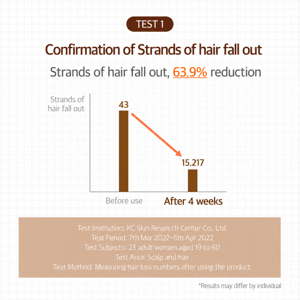 Barley Yeast Hair Loss Relief Shampoo (500ml)