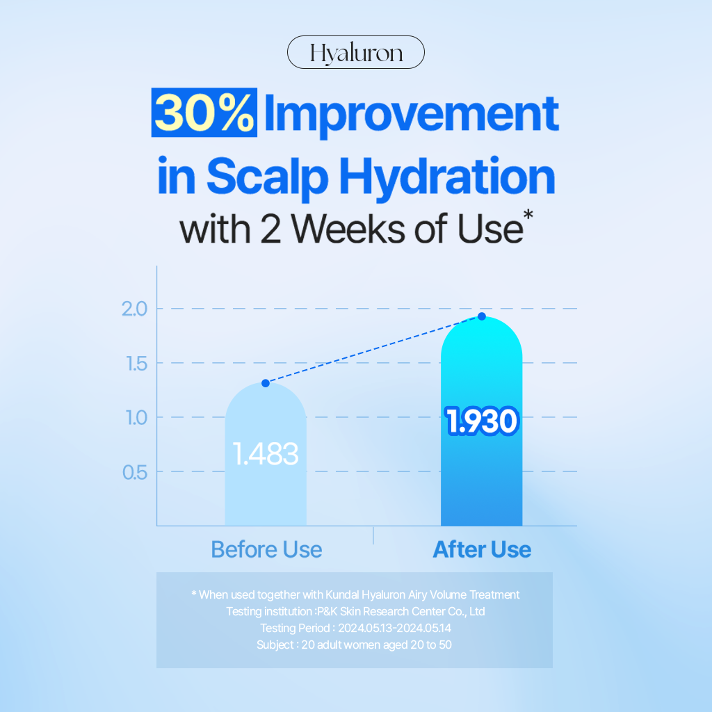 Airy Volume Hyaluron Shampoo (300ml or 500ml)